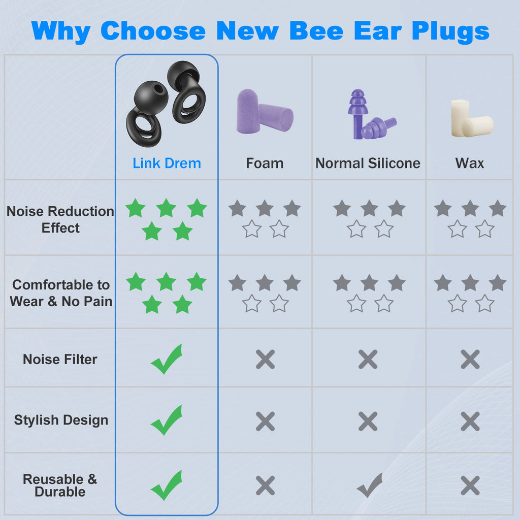 Ear Plugs for Sleeping - Lightweight for Deep Sleep