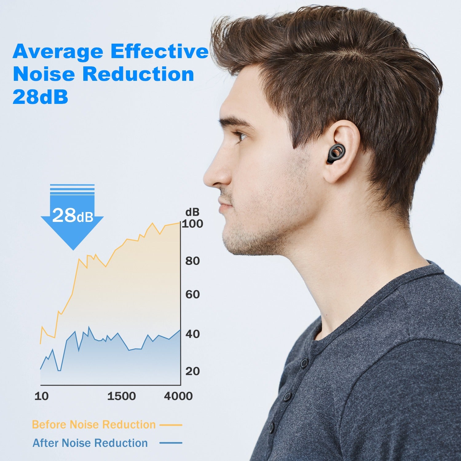 Ear Plugs for Sleeping - Lightweight for Deep Sleep